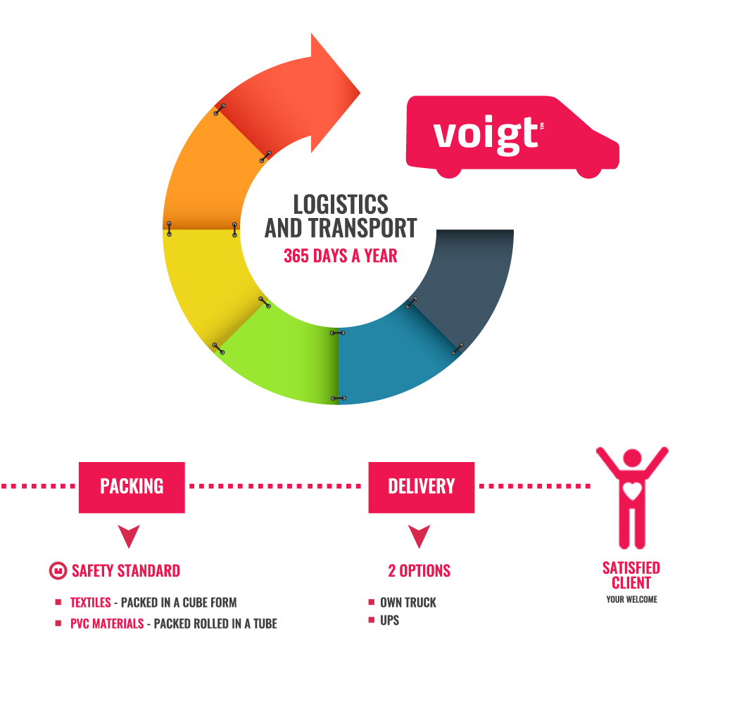 logistyka-infografika-angielski